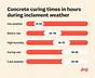 Curing Humidity Chart
