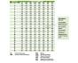 Dat Conversion Chart