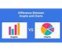 Difference Graph Chart