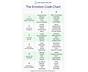 Emotion Code Chart