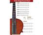 Fiddle Notes Chart