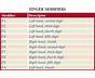 Finger Modifier Chart