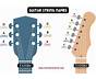 Guitar String Notes Chart