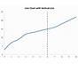How To Add Vertical Line In Excel Chart