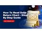 How To Read Solar Return Chart