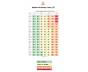 Humidity Level Chart