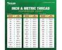 Inch Thread Chart
