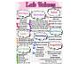 Lab Chart Values