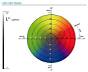 Lab Color Chart