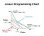 Linear Programming Chart