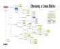 Linux Distro Chart