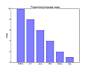 Matplotlib Bar Chart