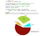 Matplotlib Pie Chart