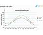 Multiple Line Chart