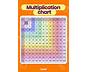 Multiplication Chart Multiplication Chart