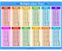 Multiplication Table Chart To 12