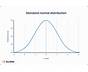 Normal Distribution Chart Generator