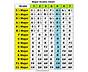 Note Scale Chart