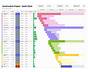 Python Code For A Cool Gnatt Chart Monthly Timeline