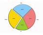 Python Pie Chart