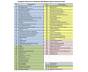 Rda Chart For Toothpaste