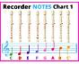 Recorder Note Chart