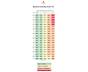 Relative Humidity Chart
