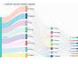 Sankey Chart Python
