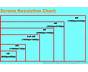 Screen Resolution Chart