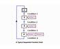 Sequential Function Chart