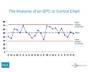 Spc Process Control Chart