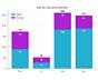 Stacked Bar Chart Python