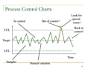 Statistical Process Control Control Charts