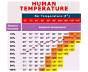 Temperature  Humidity Chart