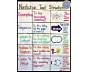 Text Structures Anchor Chart