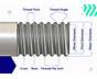 Thread Sizes Chart