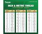Threads Per Inch Chart