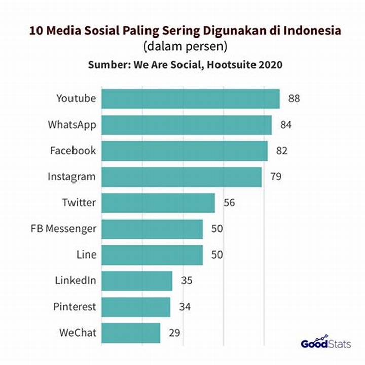Aplikasi Berbayar di Indonesia