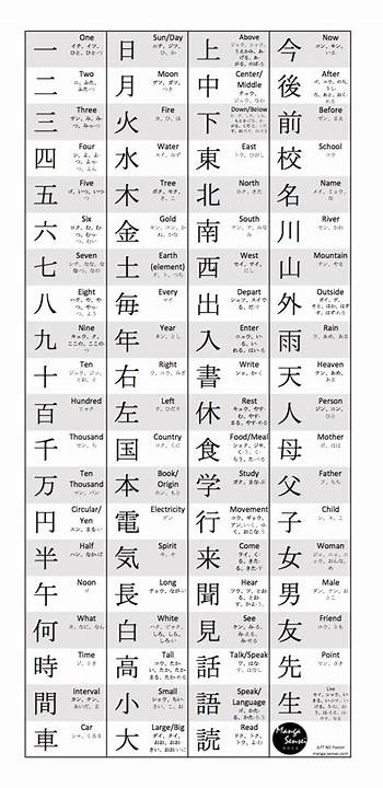 Kanji Test Indonesia