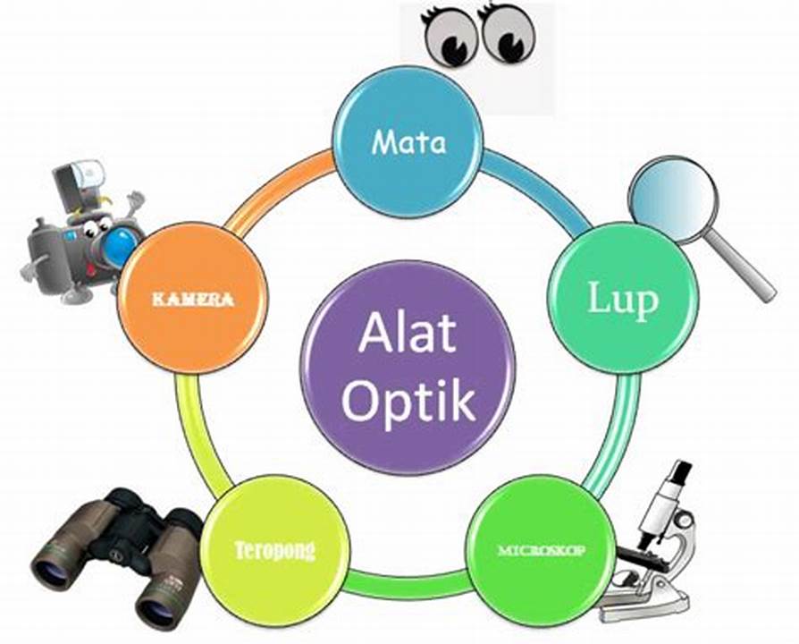 Alat Optik