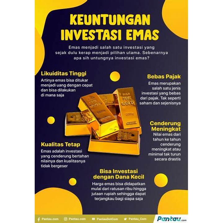 Hukum Investasi Emas Dalam Rangka Menabung