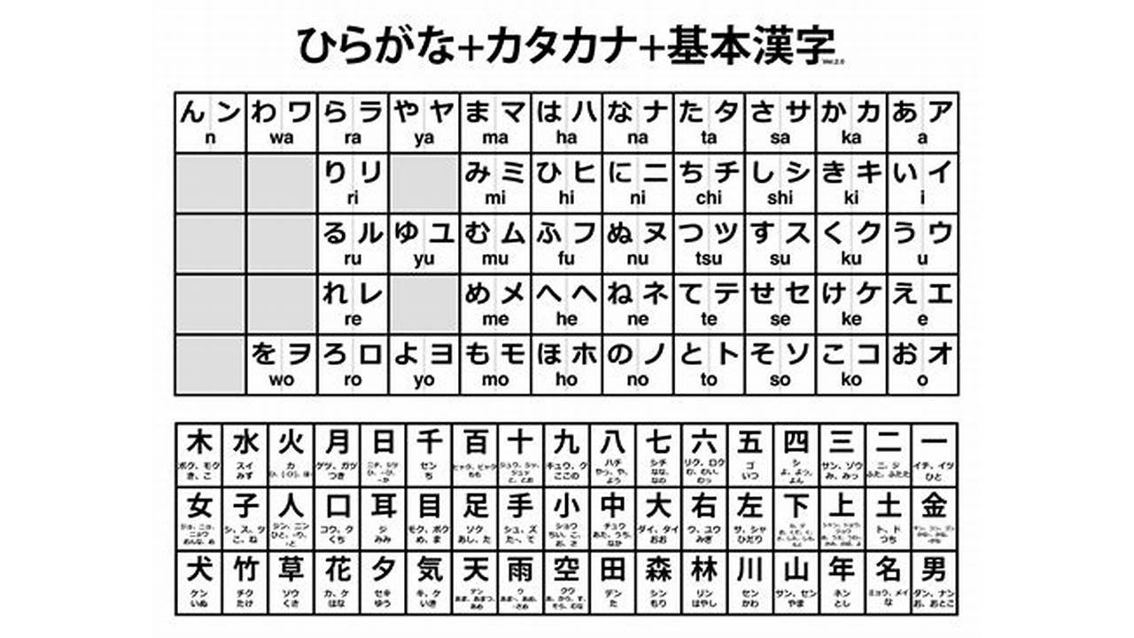 Catatan Kanji