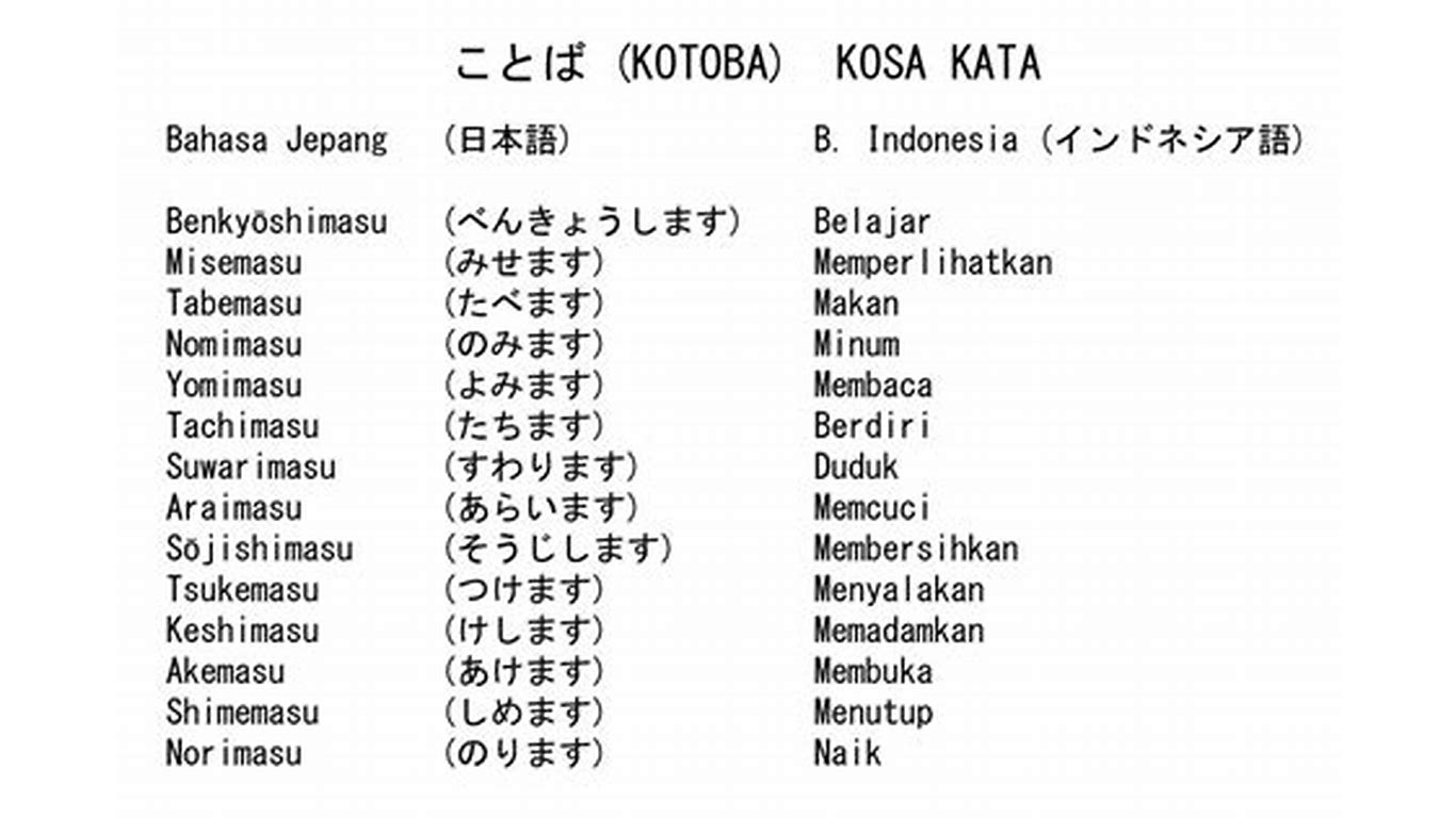 belajar dasar bahasa jepang di Indonesia