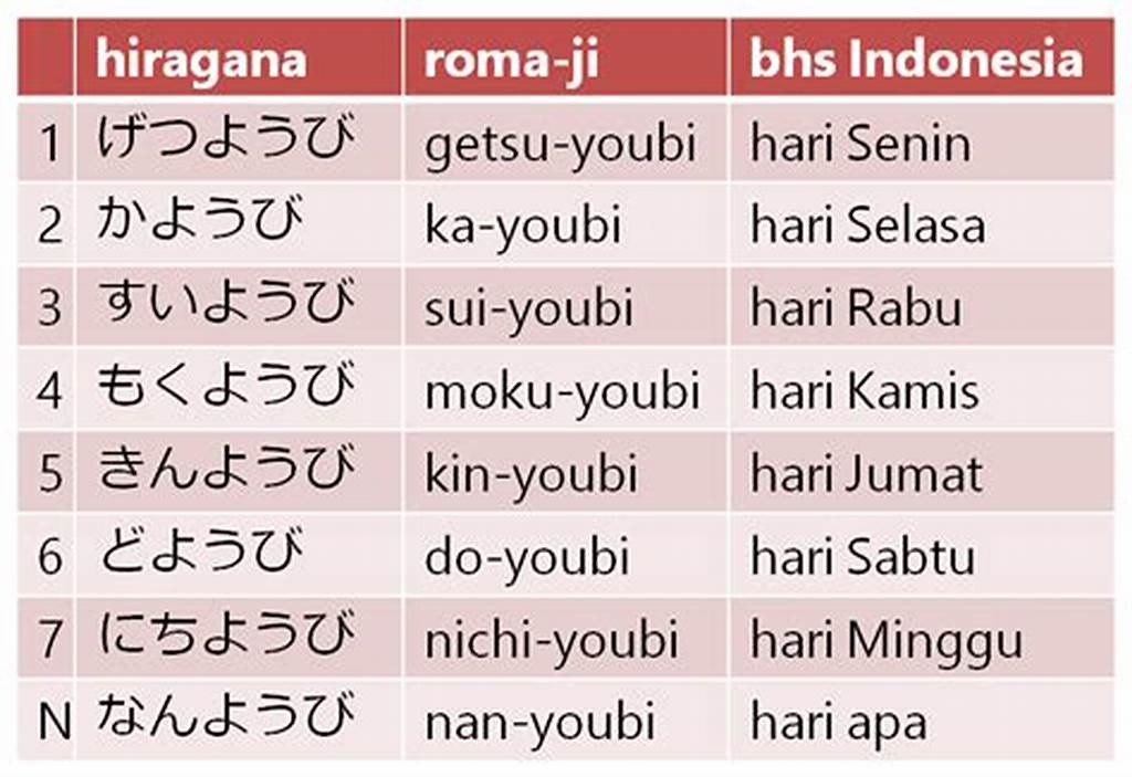 Pelajaran Bahasa Jepang sebagai Muatan Tambahan