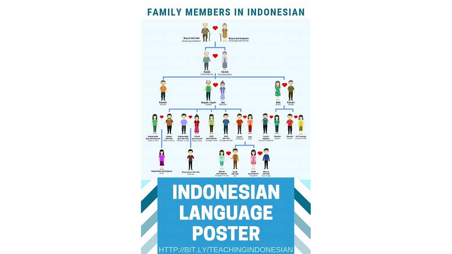 Contoh Keluarga Indonesia