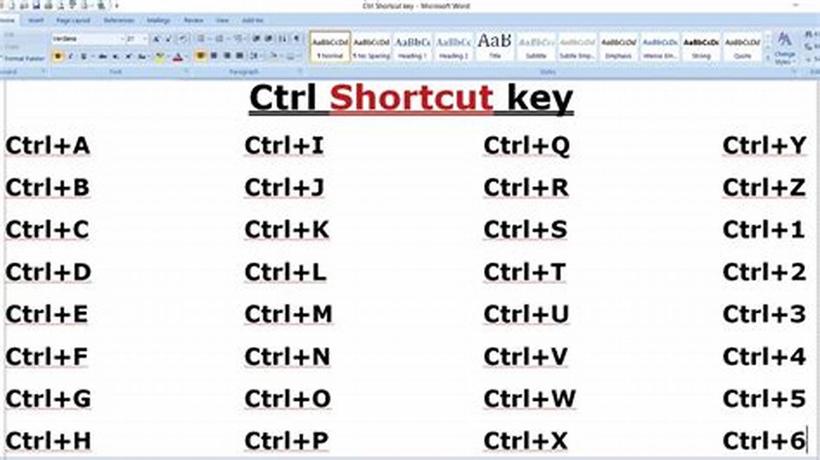 shortcut ctrl q ms word