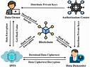 Elite Token - The Synapse Between Blockchain and Entertainment