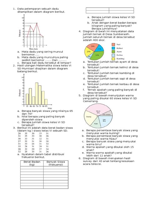 Contoh Soal Statistika sederhana untuk Kelas 6