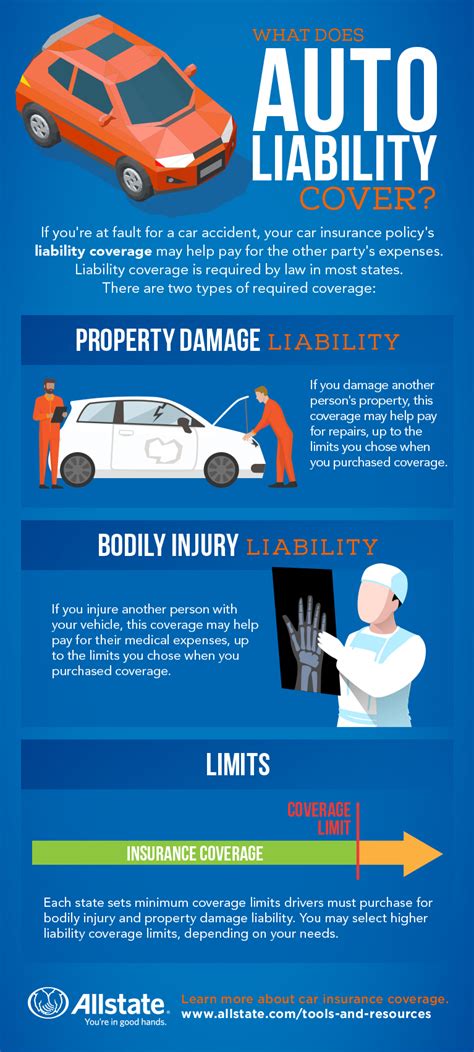 Liability Coverage