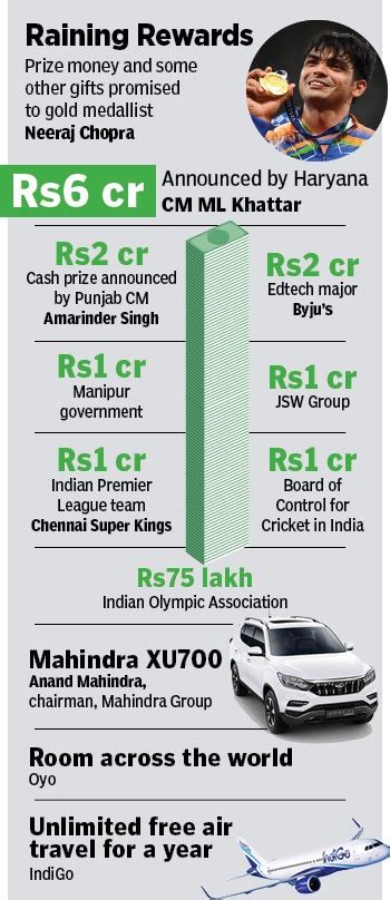 Olympics: Can the post-medal euphoria get overwhelming for athletes?